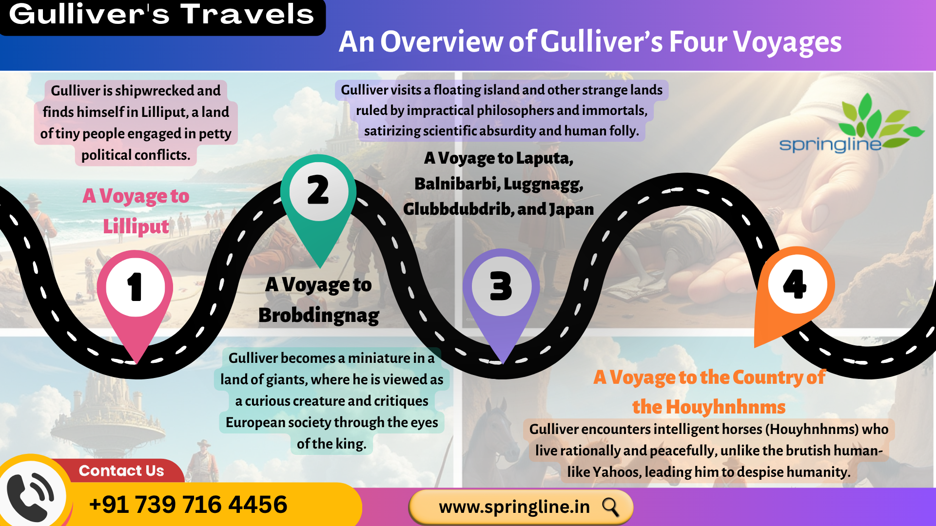 Gulliver,s Travels